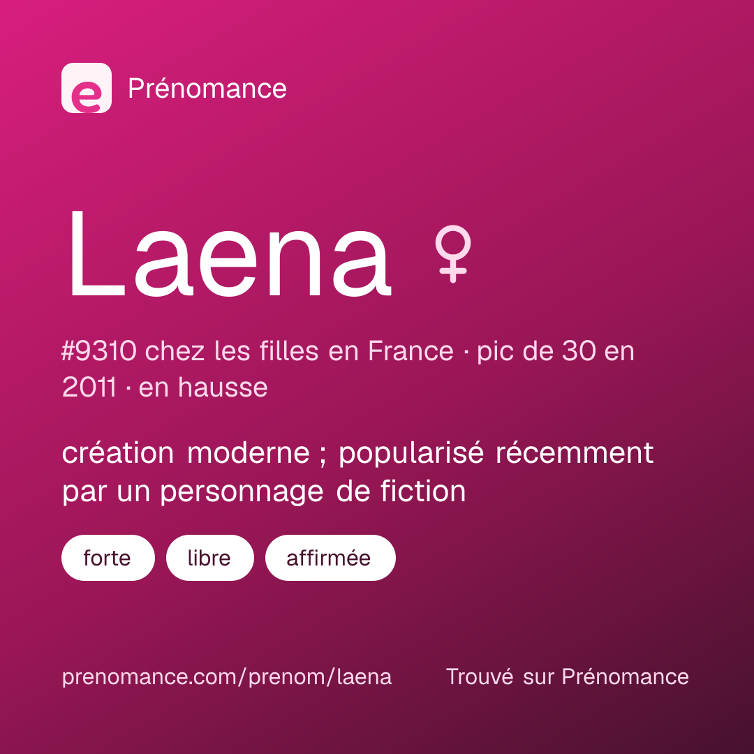 Carte de partage du prénom Laena