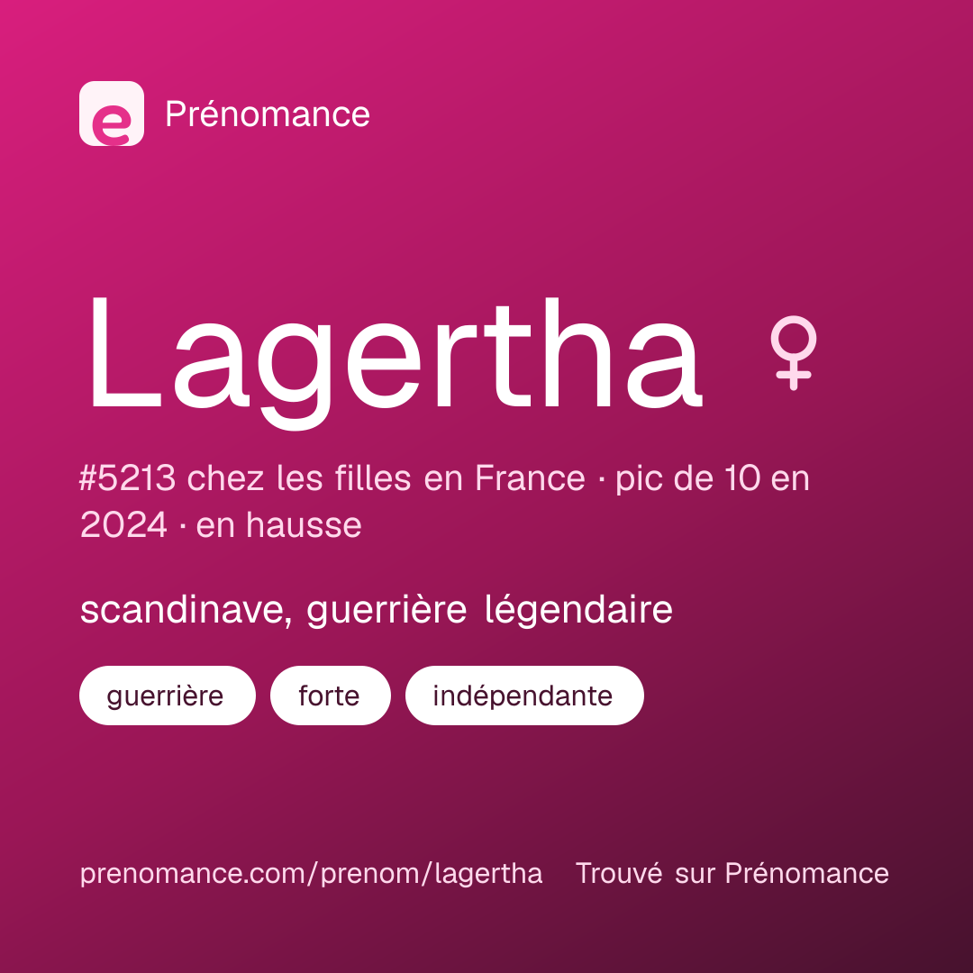 Carte de partage du prénom Lagertha