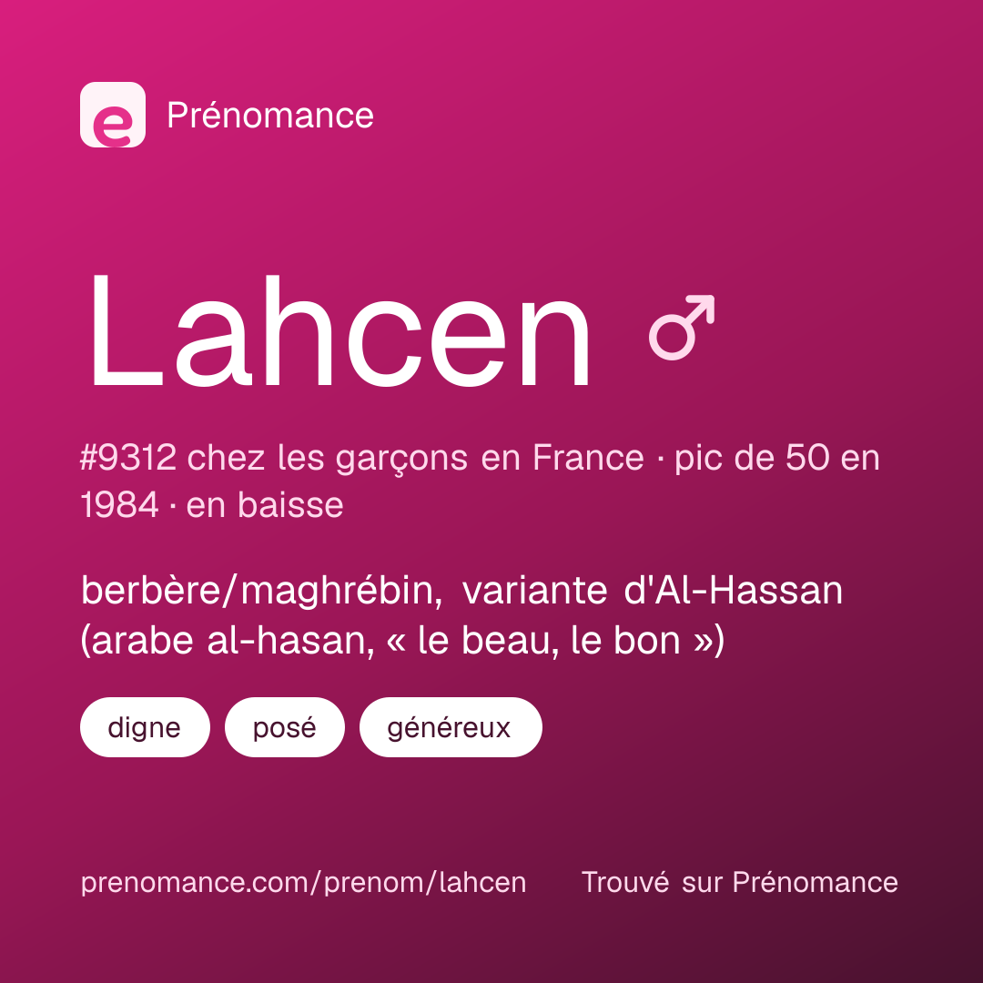 Carte de partage du prénom Lahcen