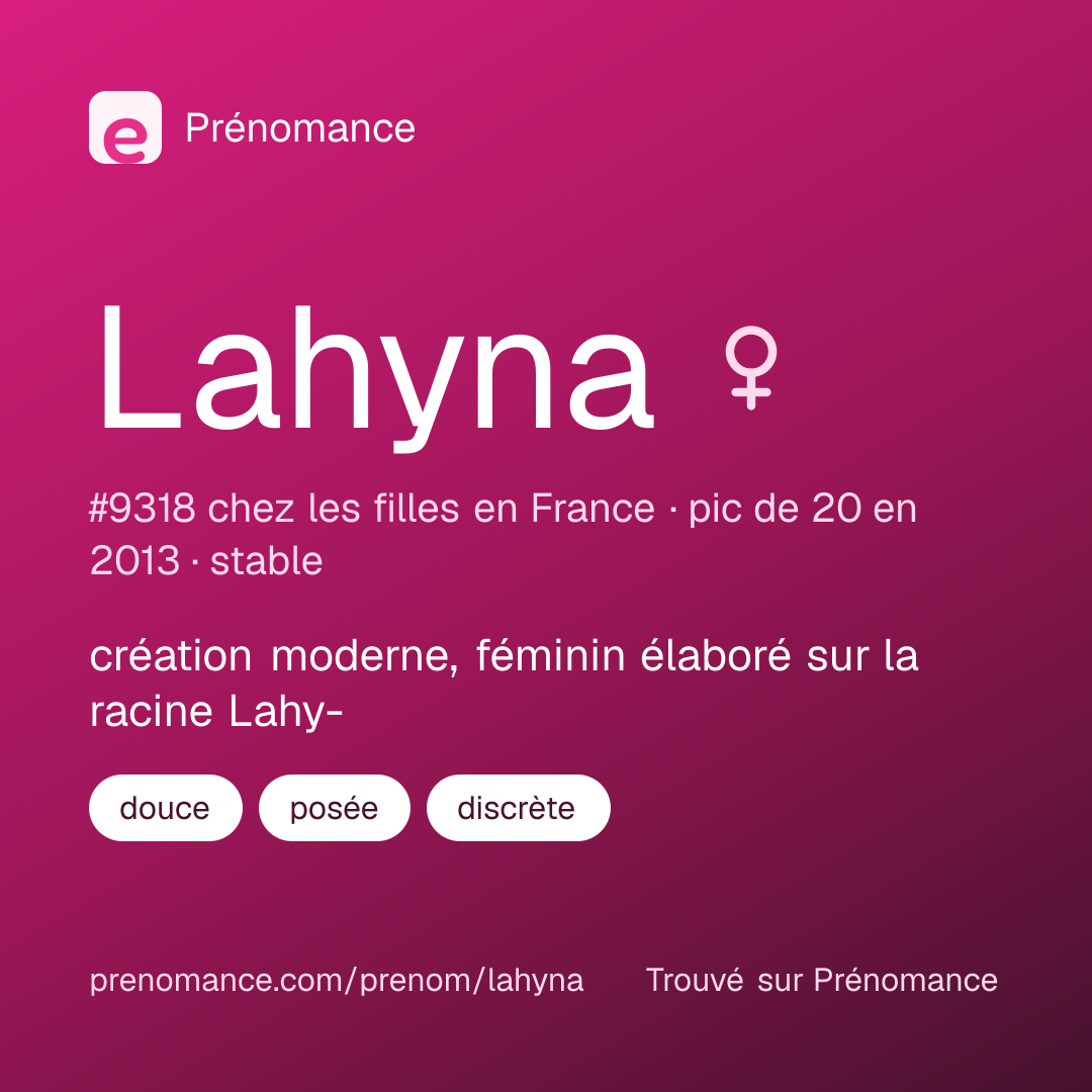 Carte de partage du prénom Lahyna