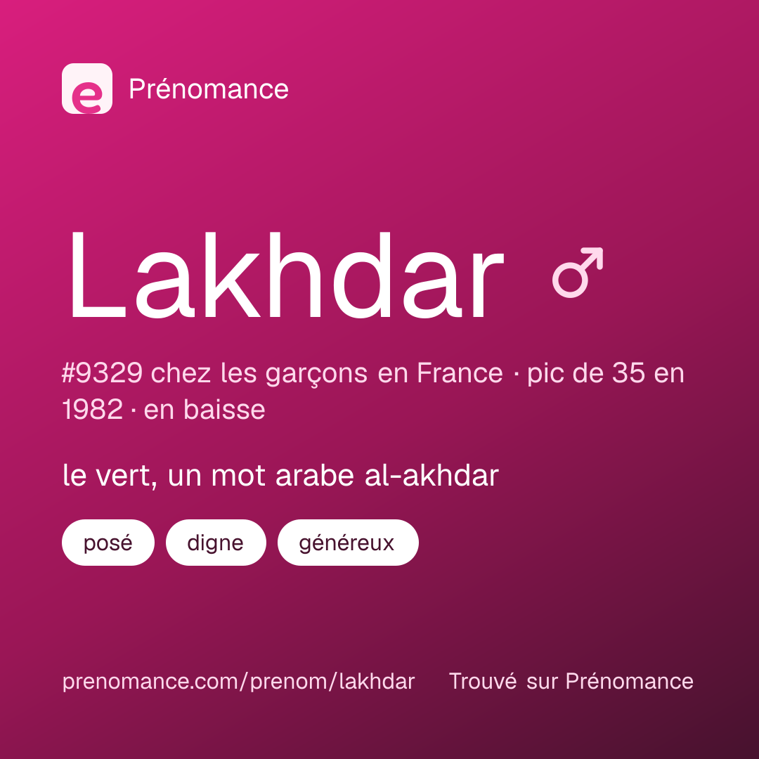 Carte de partage du prénom Lakhdar