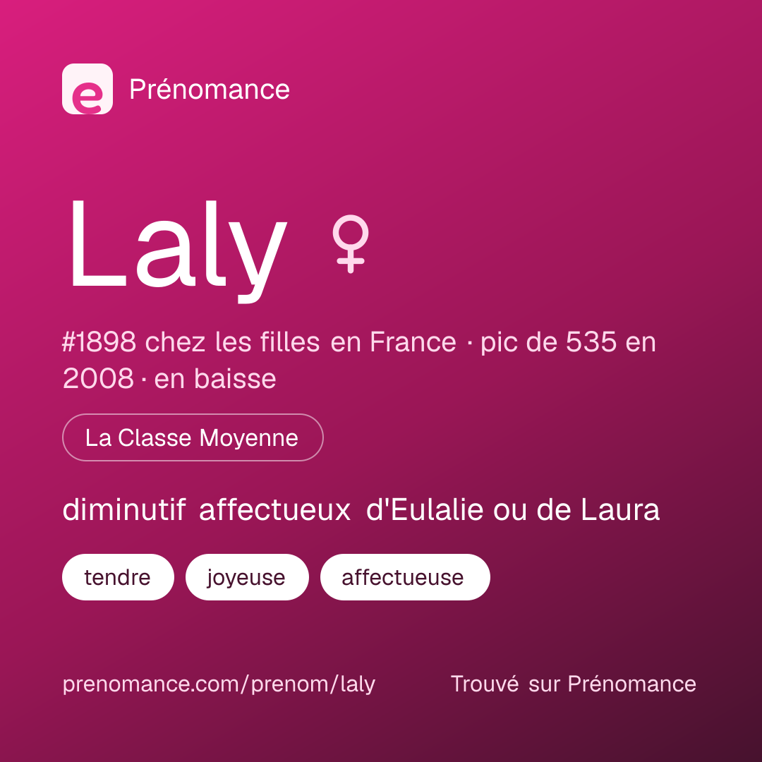Carte de partage du prénom Laly