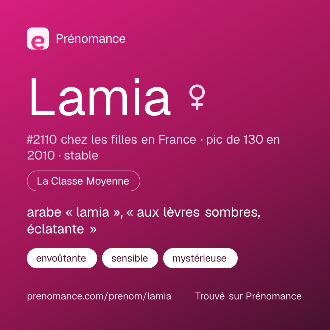 Carte de partage du prénom Lamia