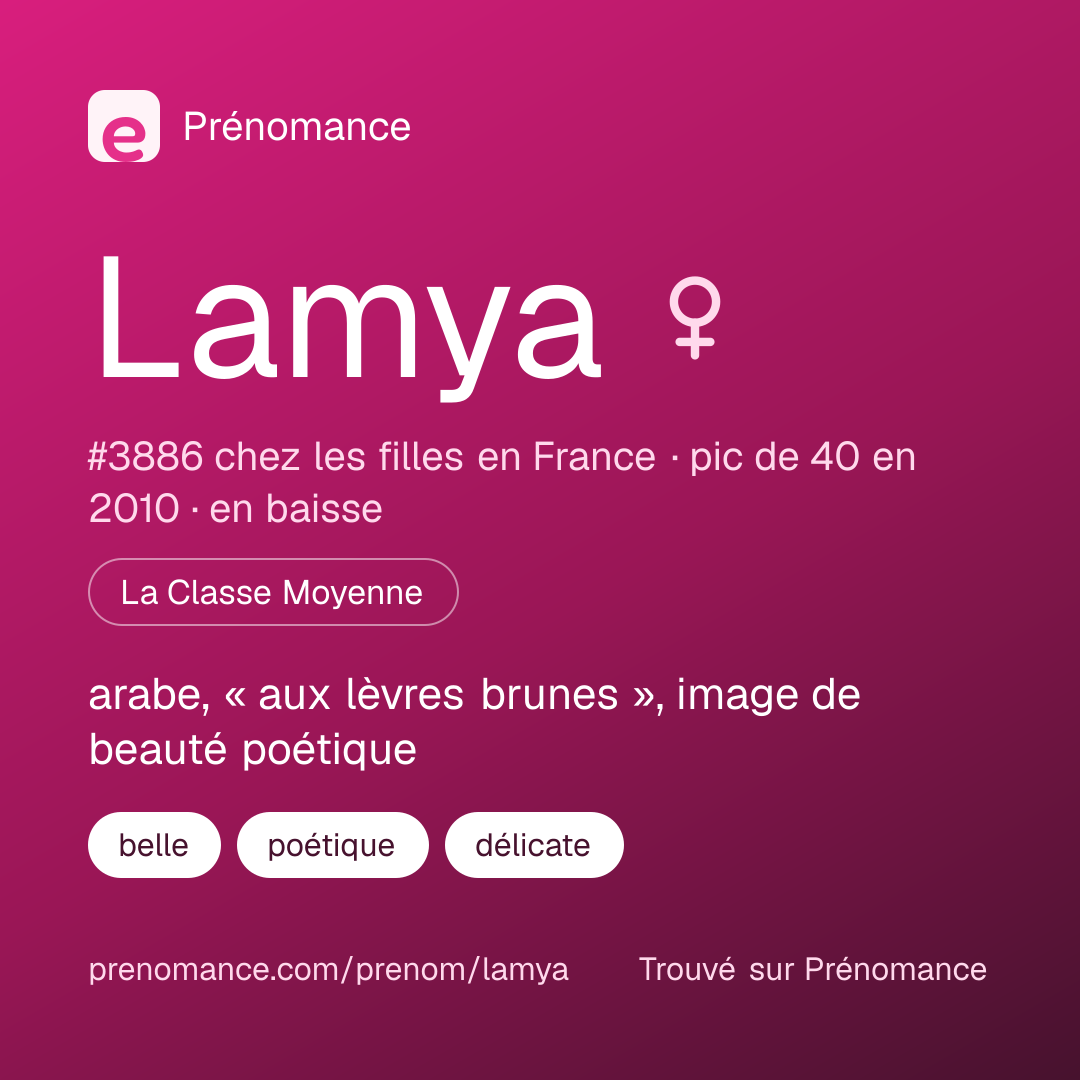 Carte de partage du prénom Lamya