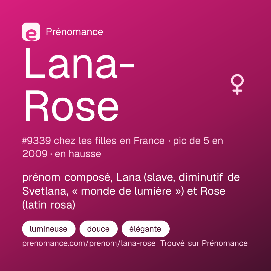 Carte de partage du prénom Lana-Rose