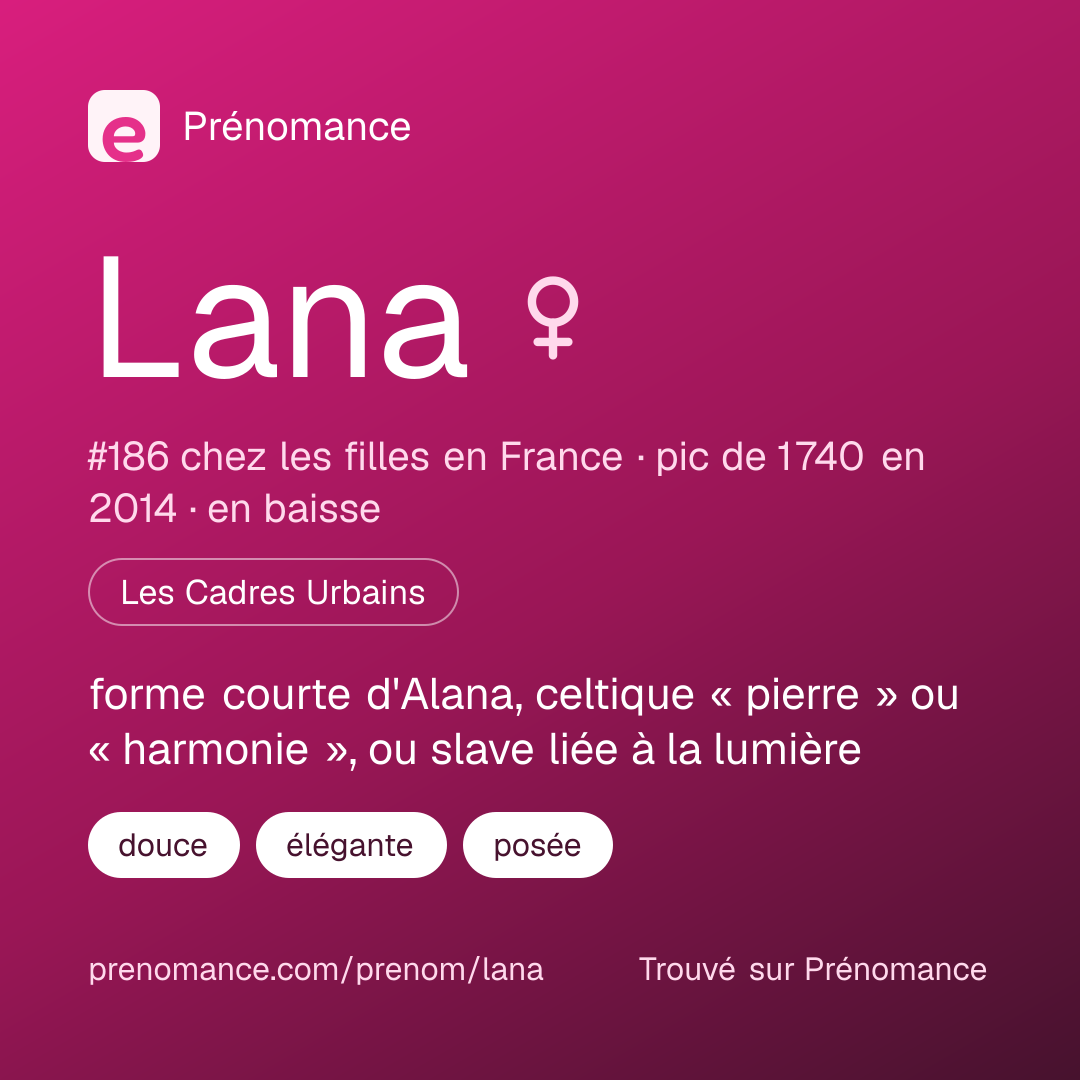 Carte de partage du prénom Lana