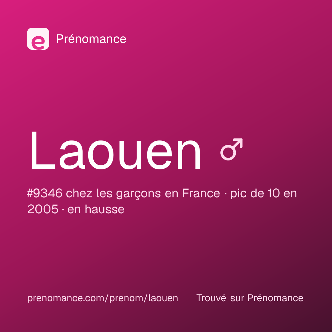 Carte de partage du prénom Laouen
