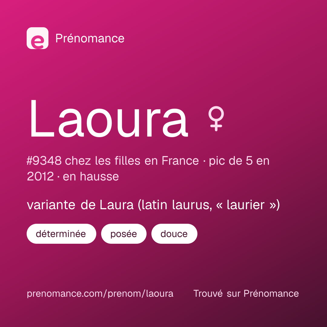 Carte de partage du prénom Laoura