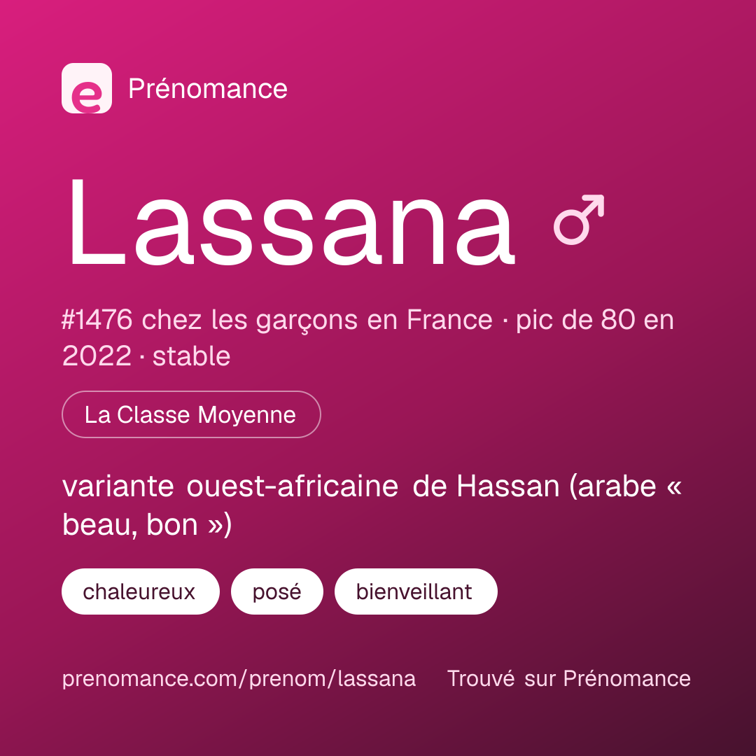 Carte de partage du prénom Lassana