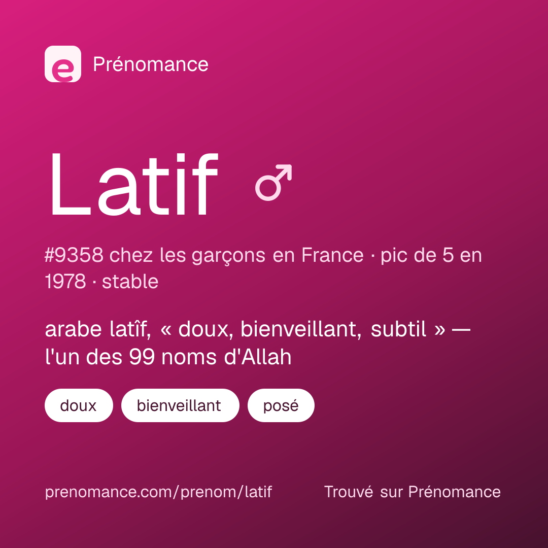 Carte de partage du prénom Latif