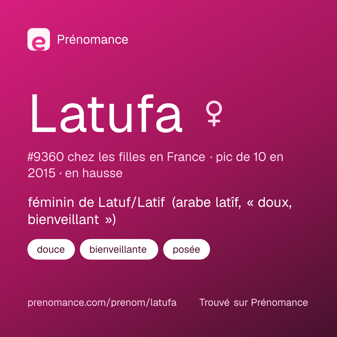 Carte de partage du prénom Latufa