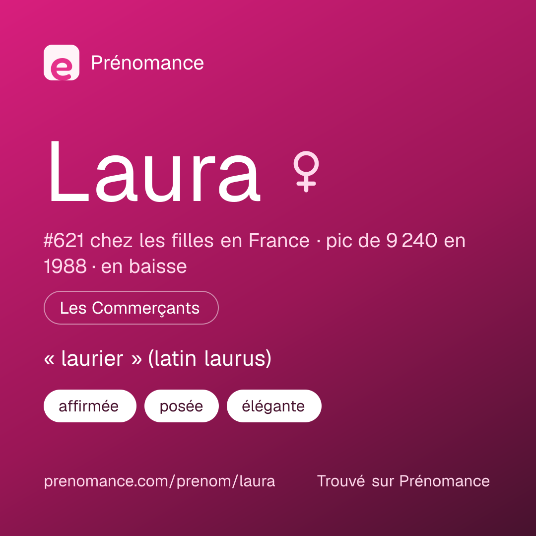 Carte de partage du prénom Laura