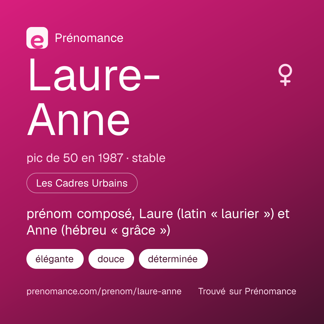 Carte de partage du prénom Laure-Anne