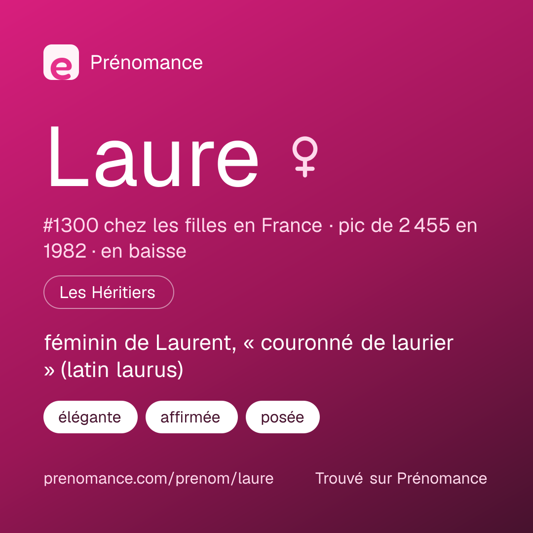 Carte de partage du prénom Laure