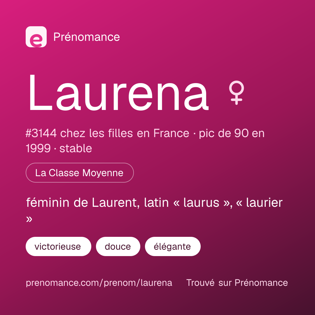 Carte de partage du prénom Laurena