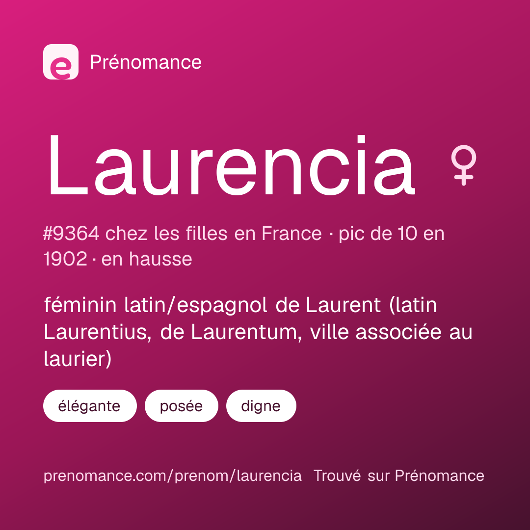 Carte de partage du prénom Laurencia