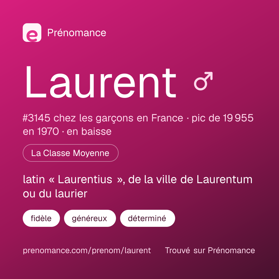 Carte de partage du prénom Laurent