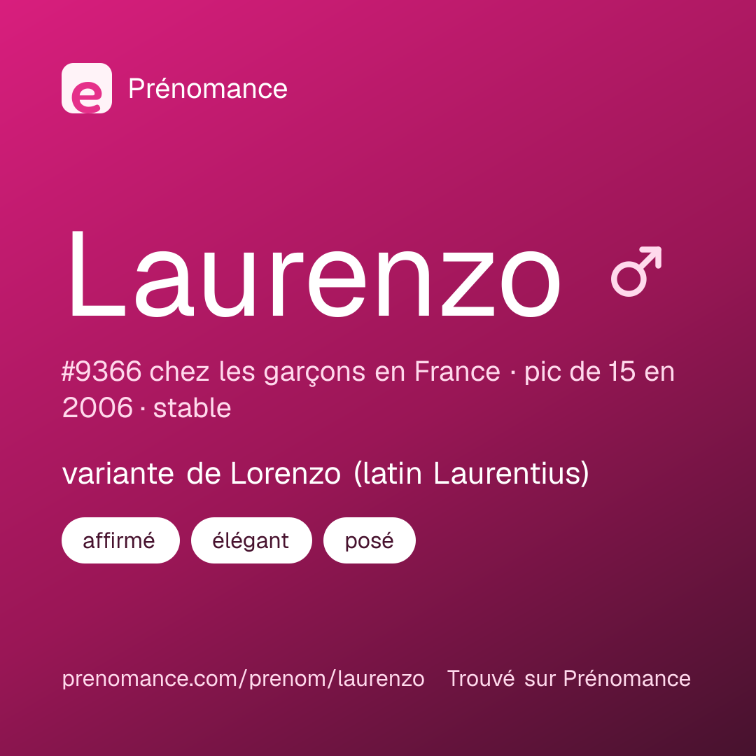 Carte de partage du prénom Laurenzo