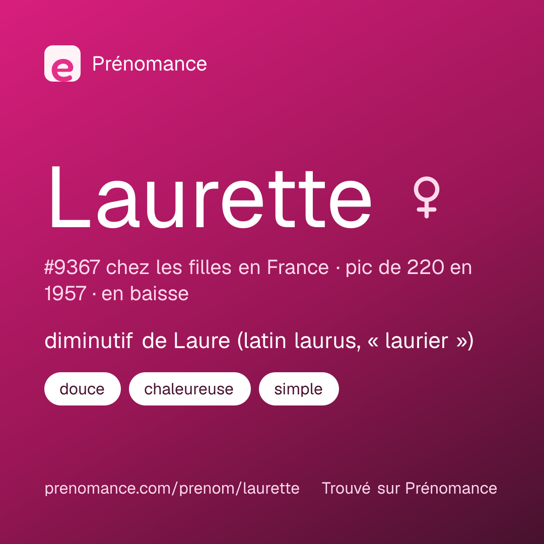 Carte de partage du prénom Laurette
