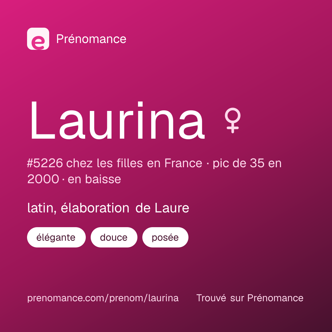Carte de partage du prénom Laurina