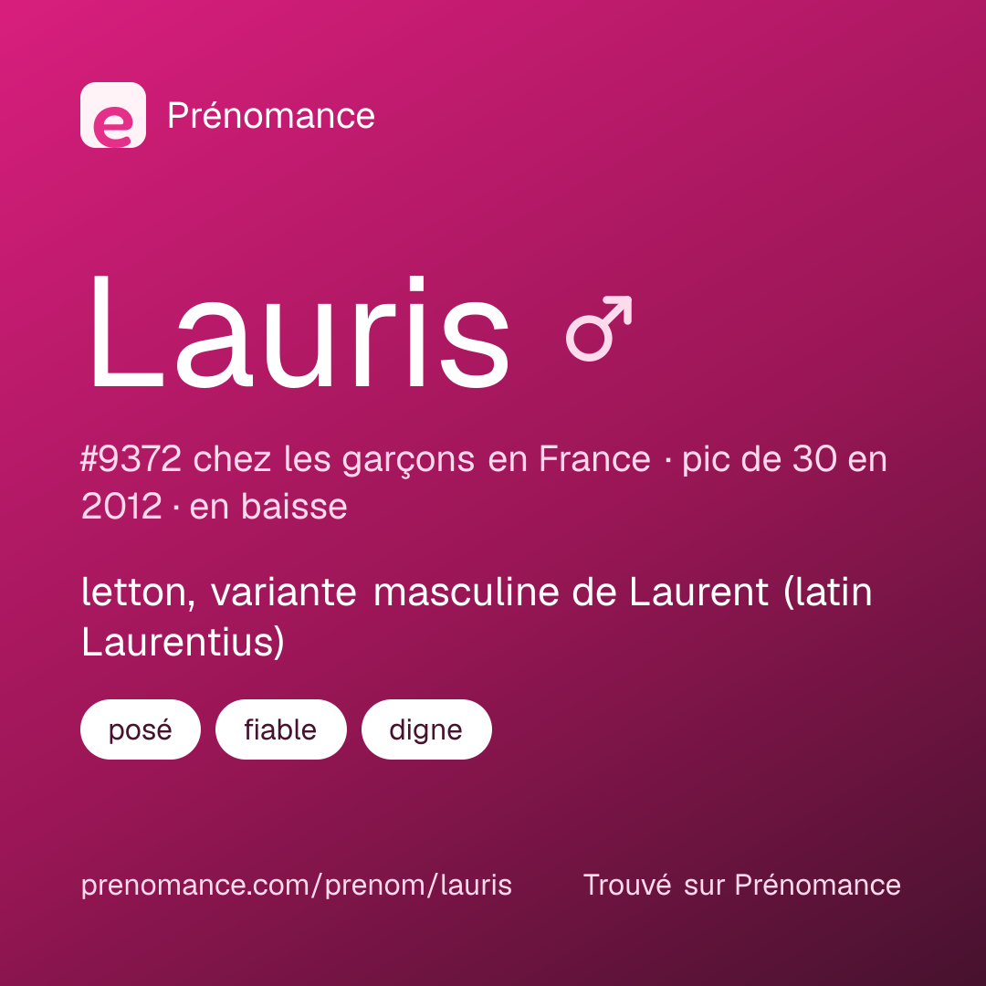 Carte de partage du prénom Lauris