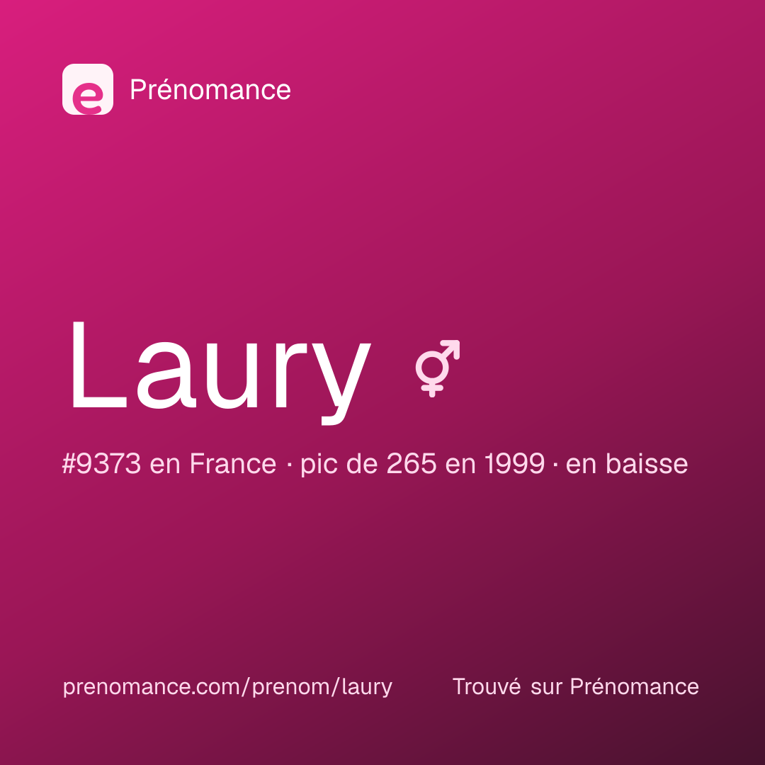 Carte de partage du prénom Laury