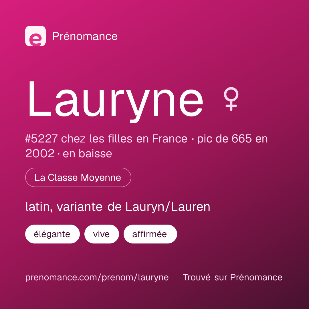 Carte de partage du prénom Lauryne