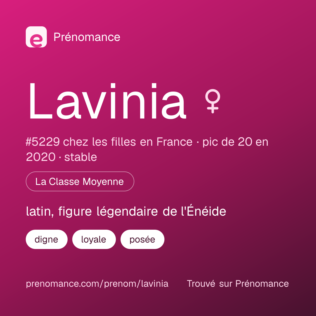 Carte de partage du prénom Lavinia