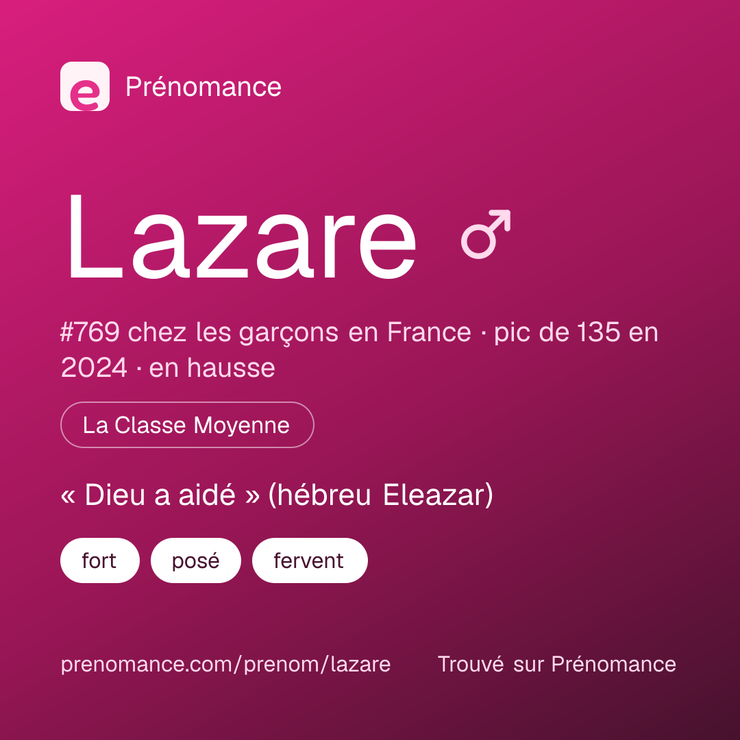 Carte de partage du prénom Lazare