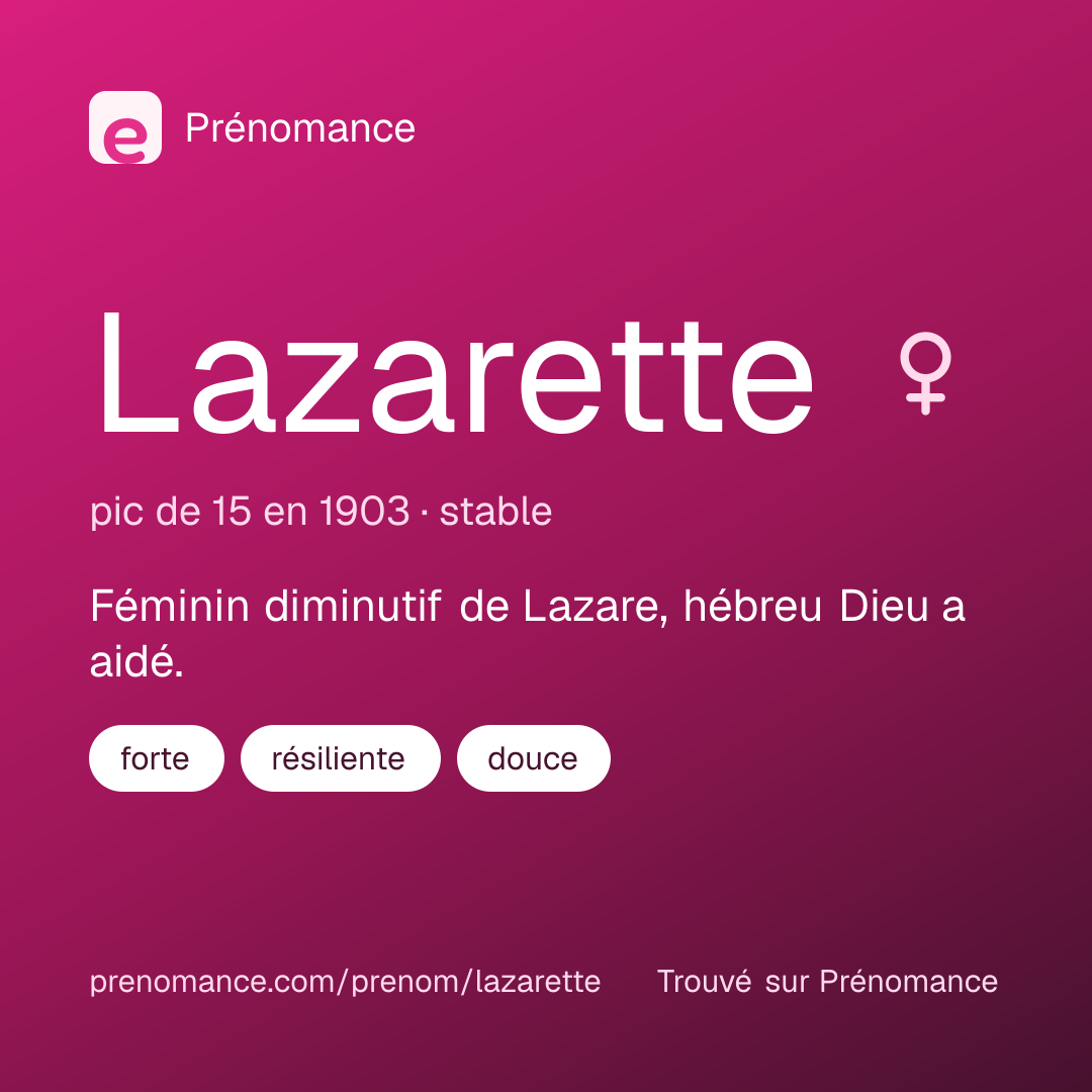Carte de partage du prénom Lazarette