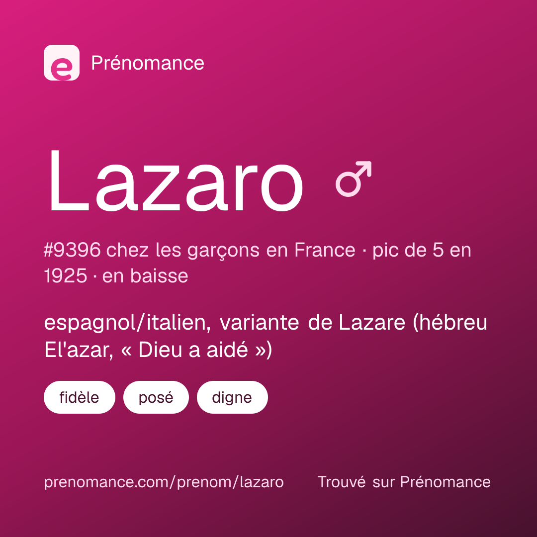 Carte de partage du prénom Lazaro