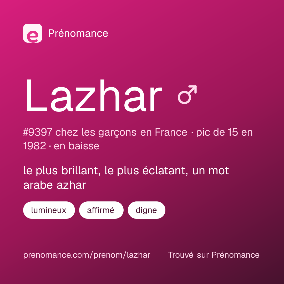 Carte de partage du prénom Lazhar