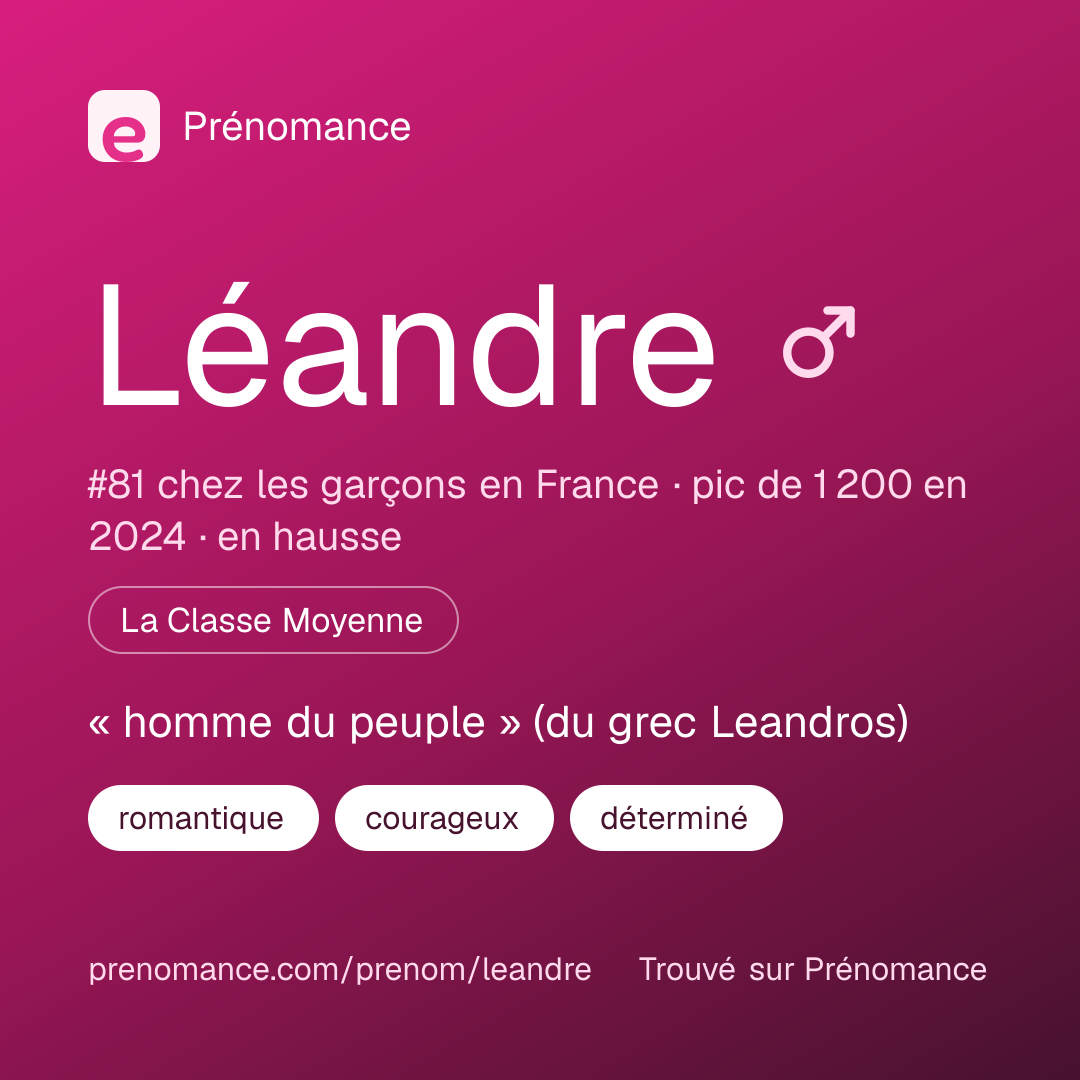 Carte de partage du prénom Léandre