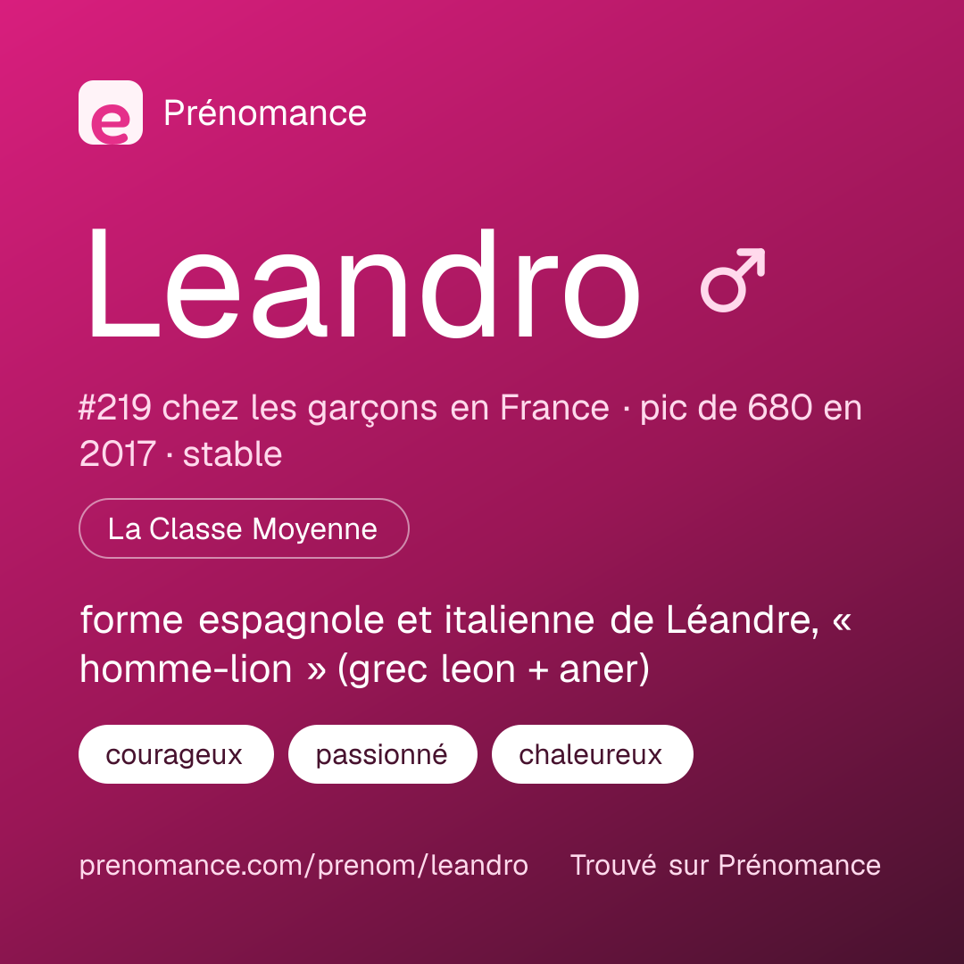 Carte de partage du prénom Leandro