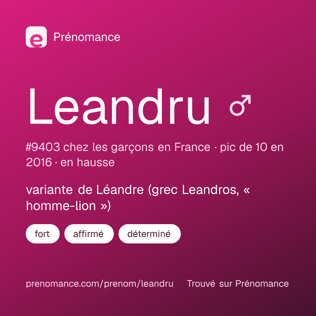 Carte de partage du prénom Leandru