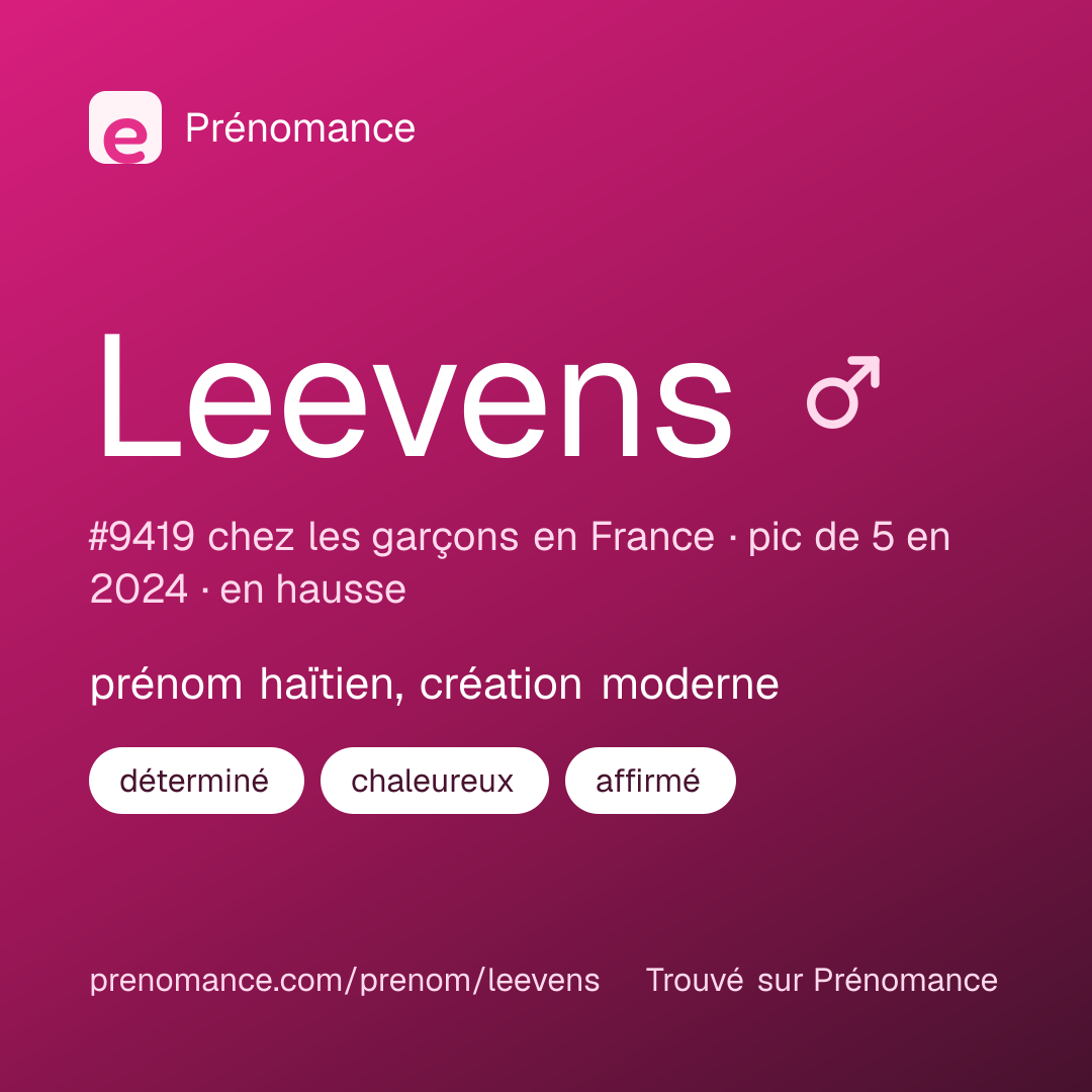 Carte de partage du prénom Leevens