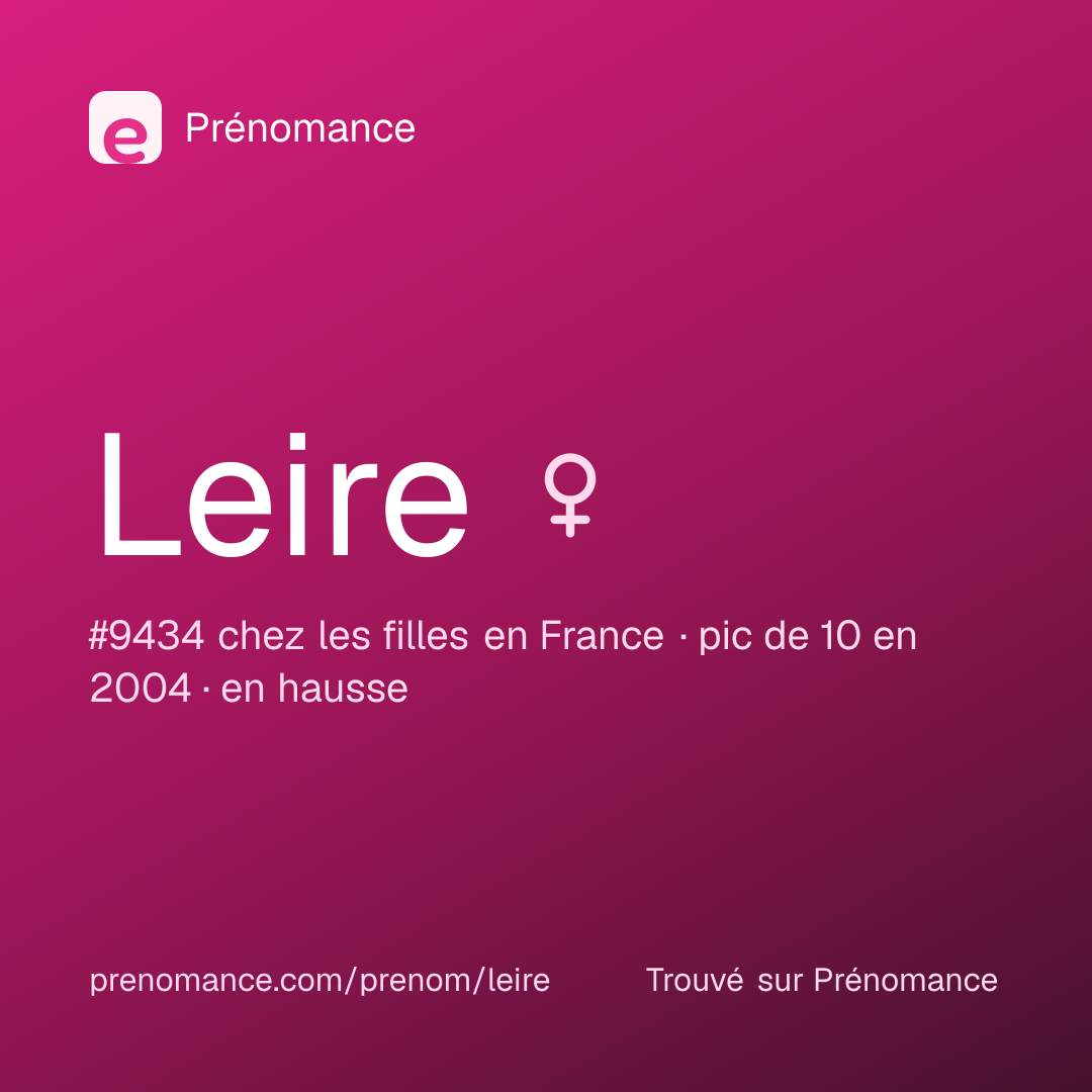 Carte de partage du prénom Leire