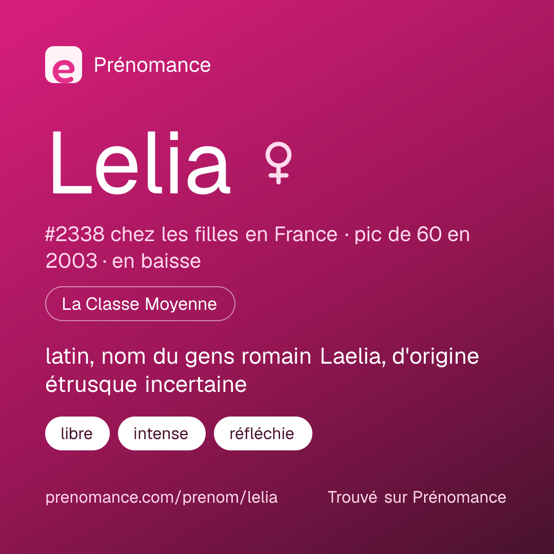 Carte de partage du prénom Lelia