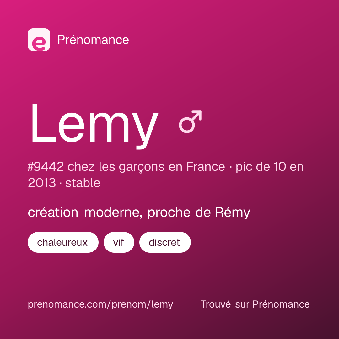 Carte de partage du prénom Lemy