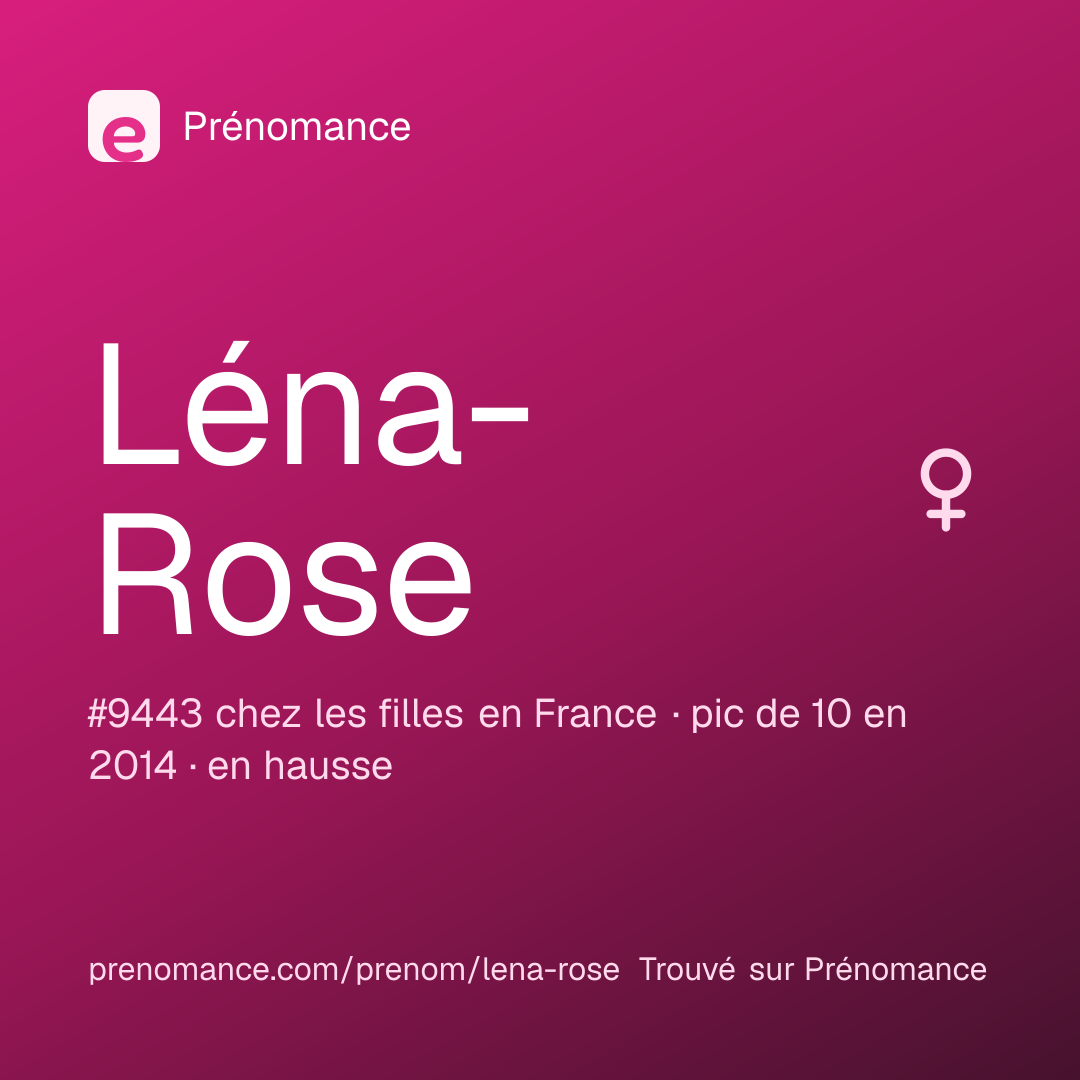 Carte de partage du prénom Léna-Rose