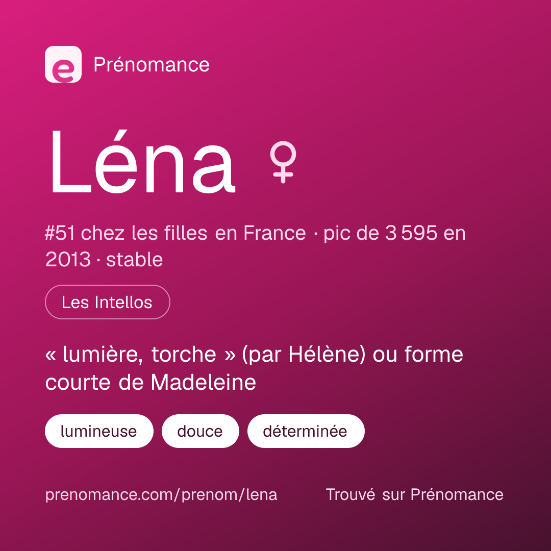 Carte de partage du prénom Léna