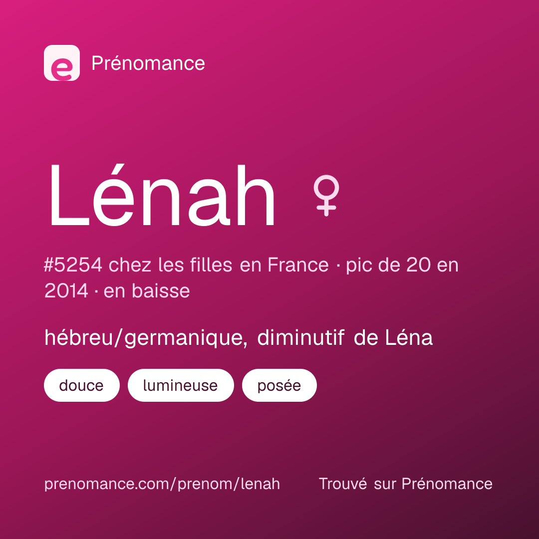 Carte de partage du prénom Lénah