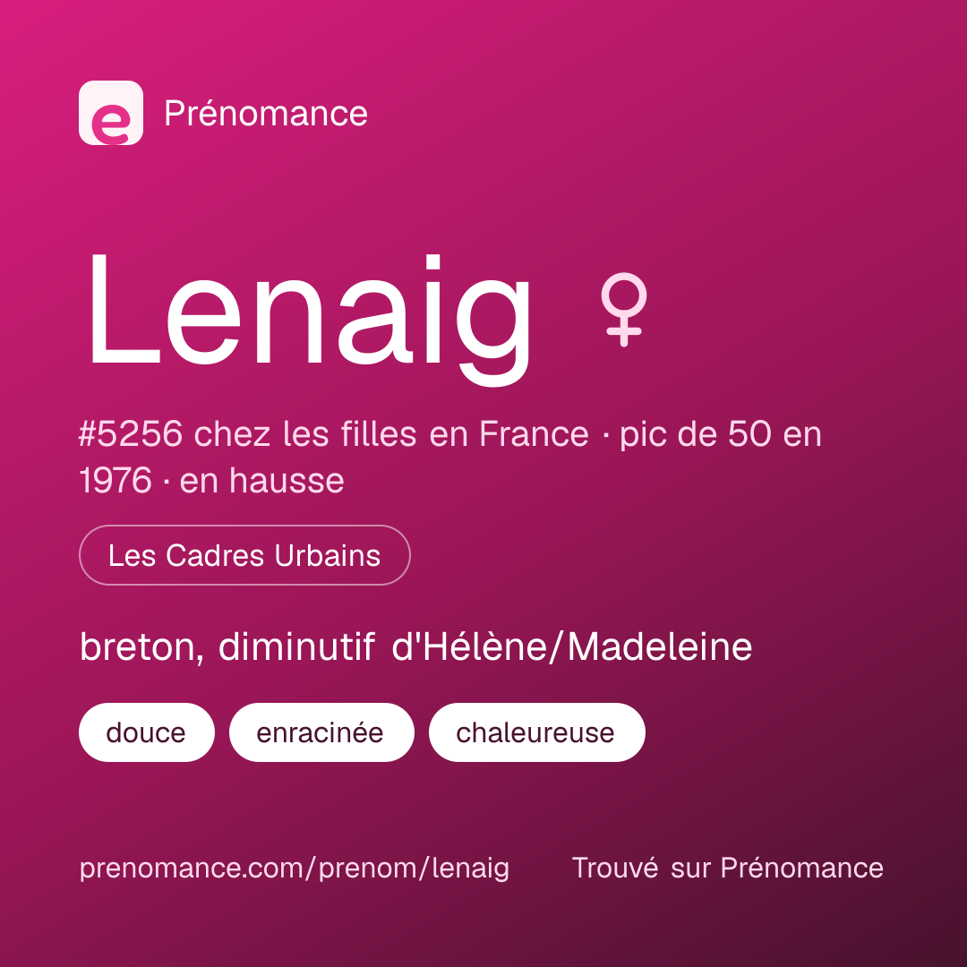 Carte de partage du prénom Lenaig