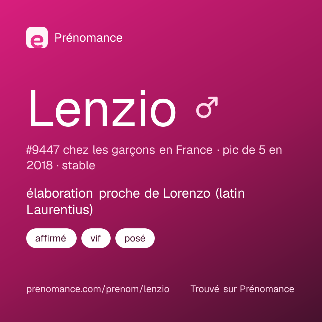 Carte de partage du prénom Lenzio