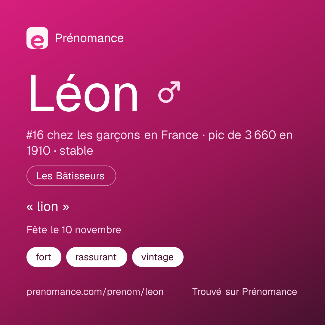 Carte de partage du prénom Léon