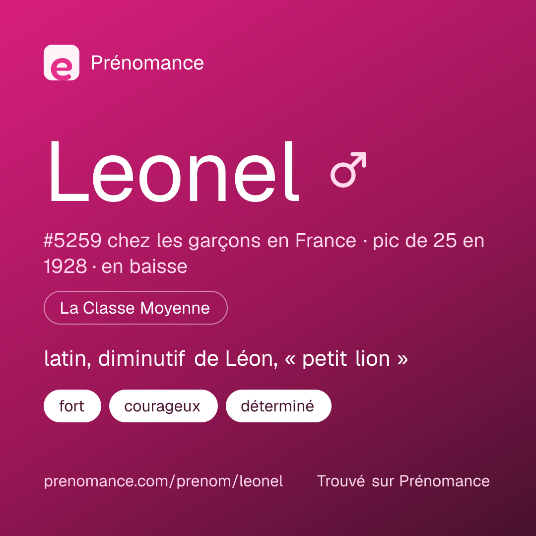 Carte de partage du prénom Leonel