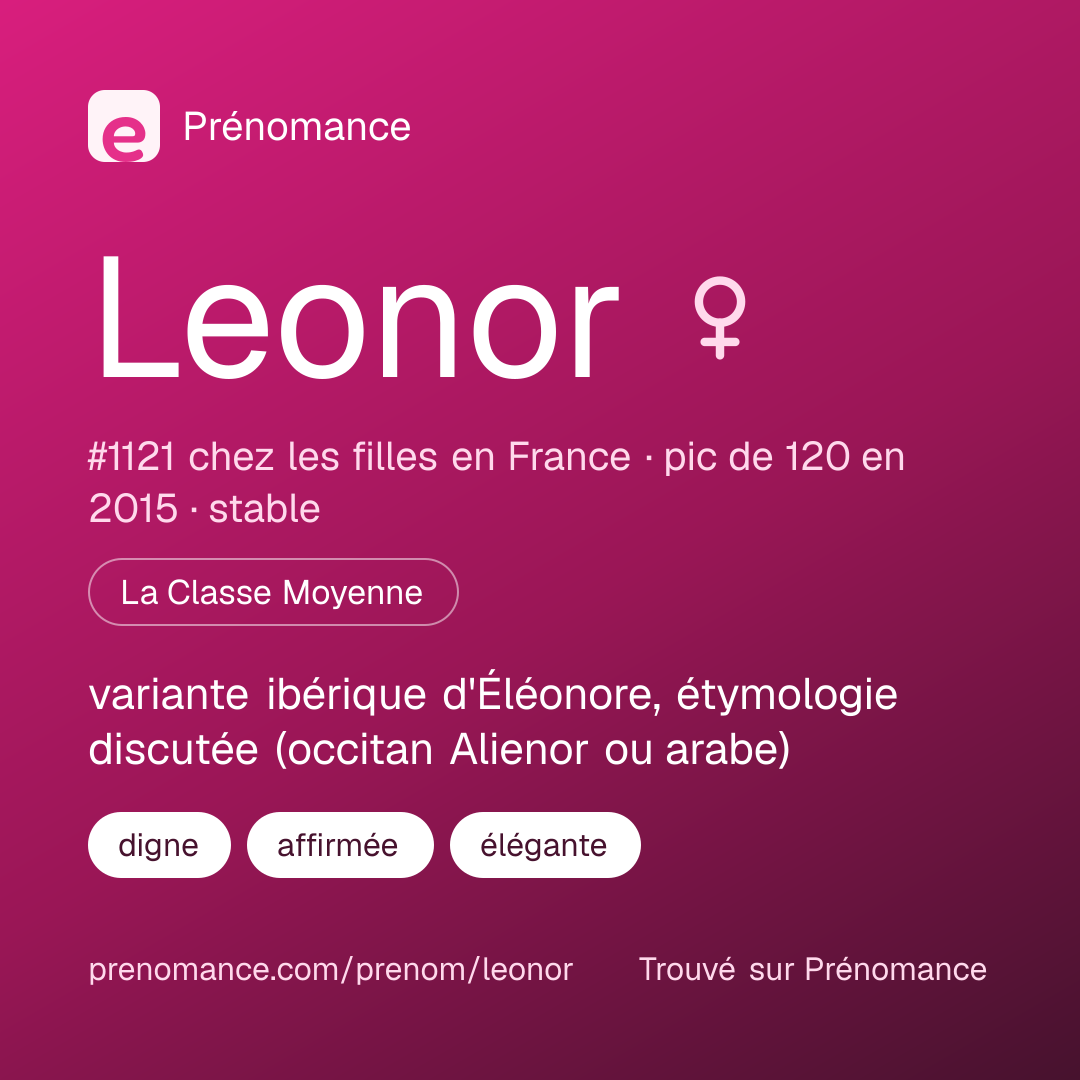 Carte de partage du prénom Leonor