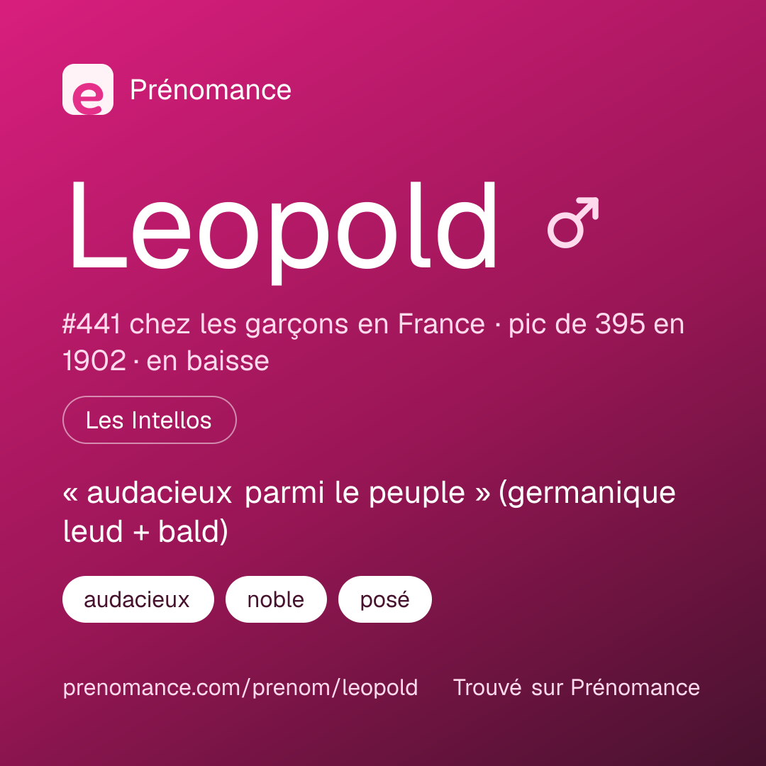 Carte de partage du prénom Leopold