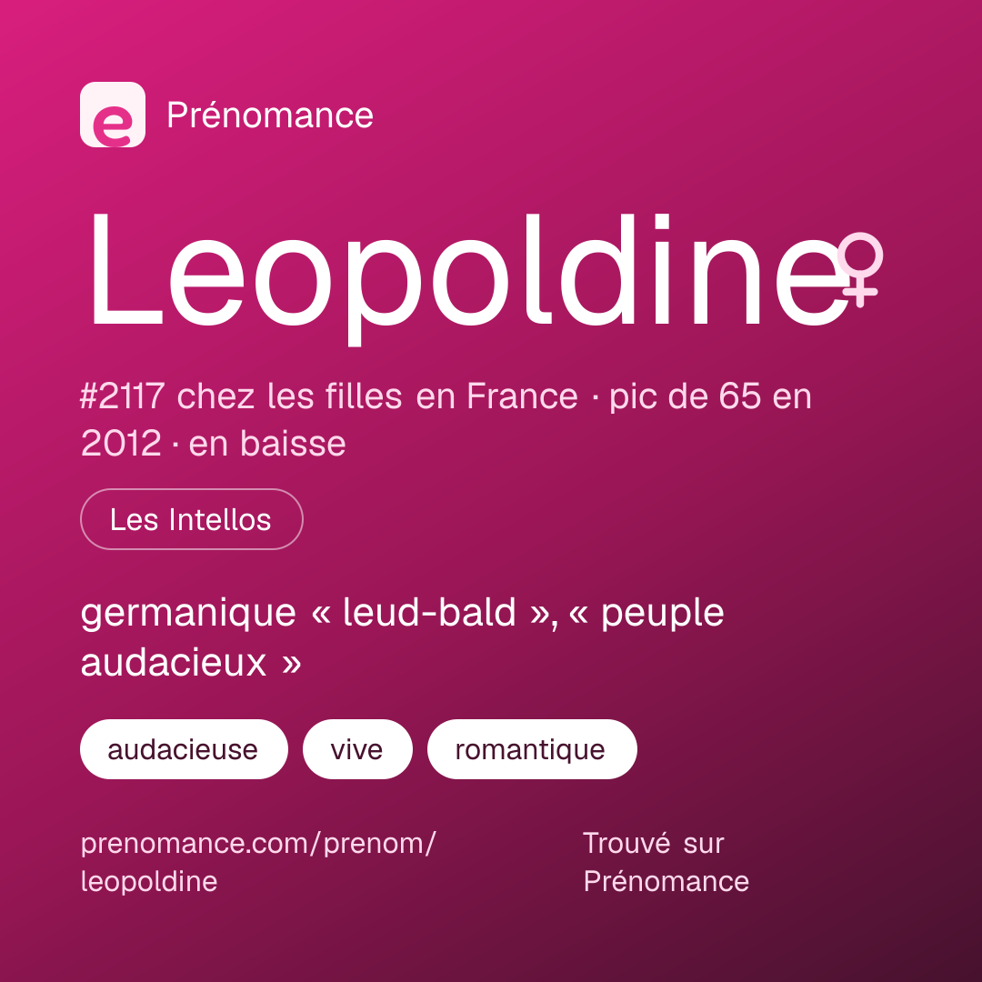 Carte de partage du prénom Leopoldine