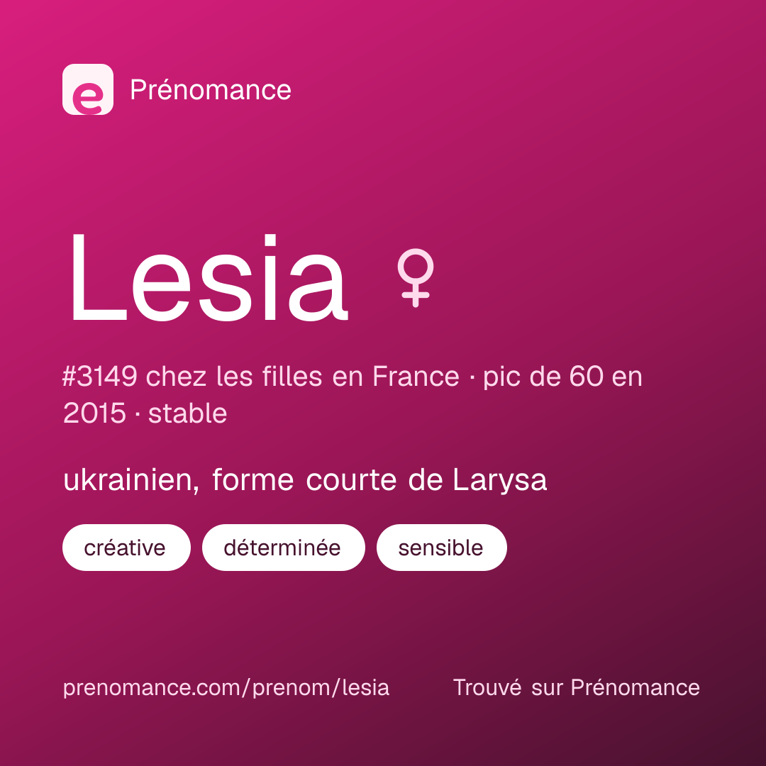 Carte de partage du prénom Lesia